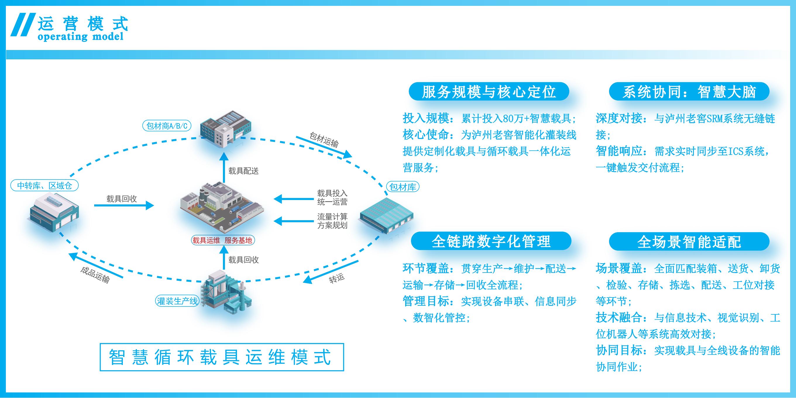 30 3118云顶集团(中国区)官方网站